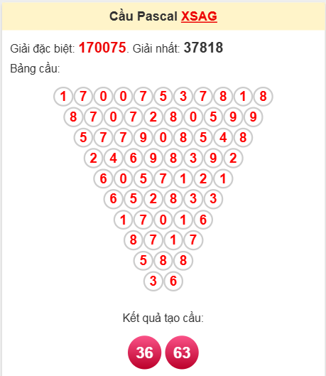 Soi cầu Pascale An Giang 10/4/2025