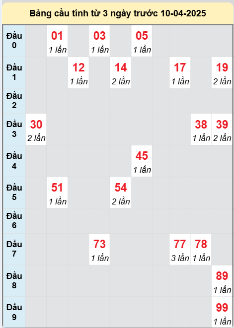Soi cầu An Giang ngày 10/4/2025