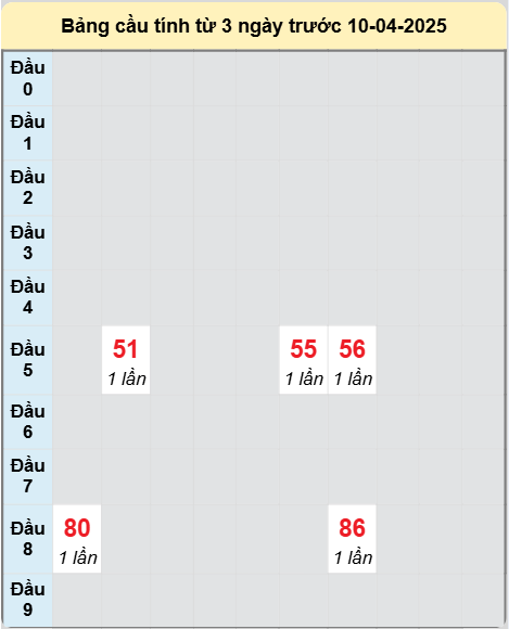 Soi cầu Tây Ninh ngày 10/4/2025
