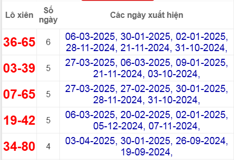 Thống kê lô xiên Bình Thuận về nhiều nhất