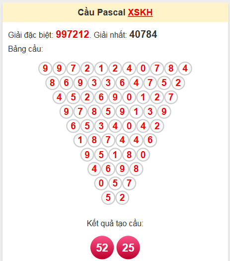 Soi cầu Pascale Khánh Hòa 13/4/2025