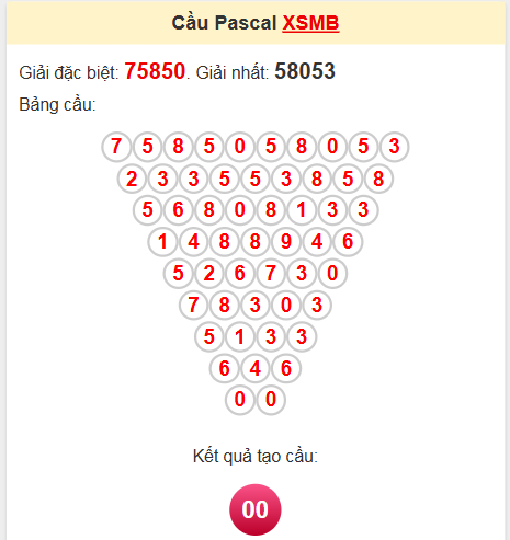 Soi cầu Pascale miền Bắc 12/4/2025