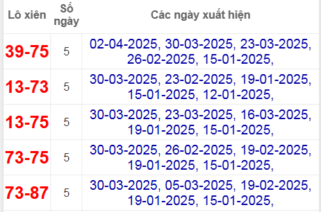 Thống kê lô xiên Khánh Hòa hay về