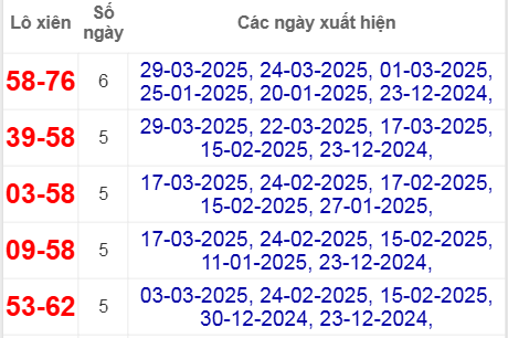 Thống kê lô xiên Hậu Giang hay về