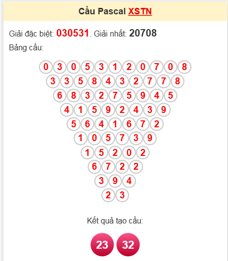 Soi cầu Pascale Tây Ninh 10/4/2025