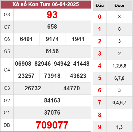 Kết quả Kon Tum Chủ Nhật ngày 6/4/2025