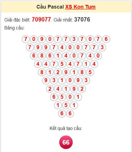 Soi cầu Pascale đài Kon Tum 13/4/2025