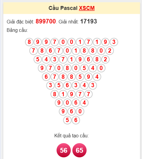 Soi cầu Pascale Cà Mau ngày 14/4/2025