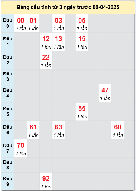 Soi cầu Bến Tre ngày 8/4/2025