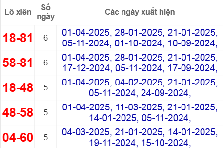Thống kê lô xiên Bạc Liêu về nhiều nhất