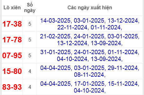 Thống kê lô xiên Ninh Thuận về nhiều