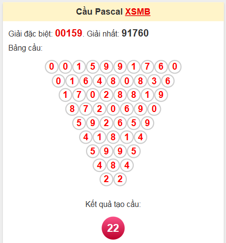 Soi cầu Pascale miền Bắc 10/4/2025