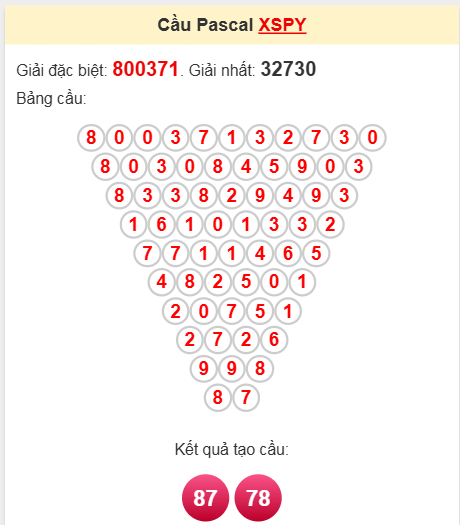 Soi cầu Pascale Phú Yên ngày 14/4/2025