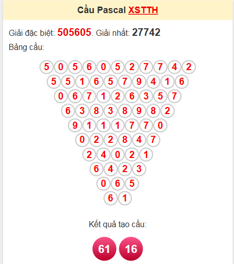Soi cầu Pascal TTH ngày 14/4/2025