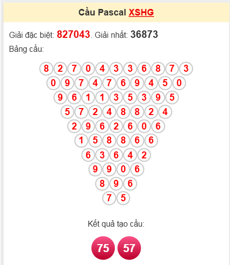Soi cầu Pascale Hậu Giang ngày 12/4/2025