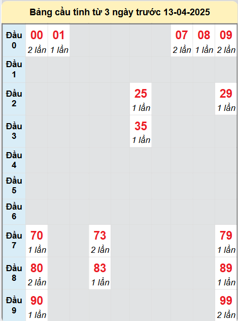 Soi cầu Khánh Hòa ngày 13/4/2025