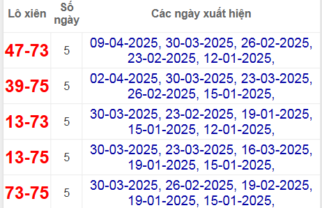 Thống kê lô xiên Khánh Hòa hay về