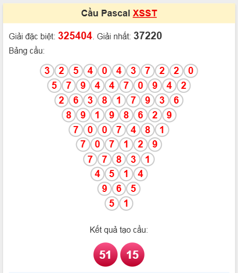 Soi cầu Pascale Sóc Trăng ngày 9/4/2025