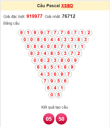 Soi cầu Pascale Bình Dương 11/4/2025