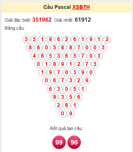 Soi cầu Pascale Bình Thuận ngày 10/4/2025