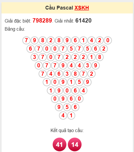 Soi cầu Pascale Khánh Hòa 9/4/2025