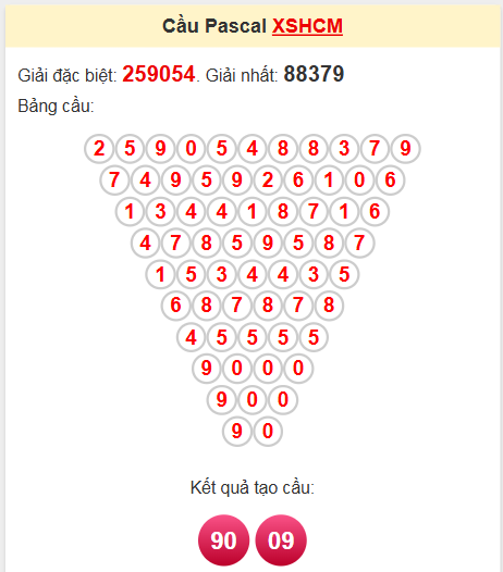 Soi cầu Pascale đài XS Hồ Chí Minh ngày 14/4/2025