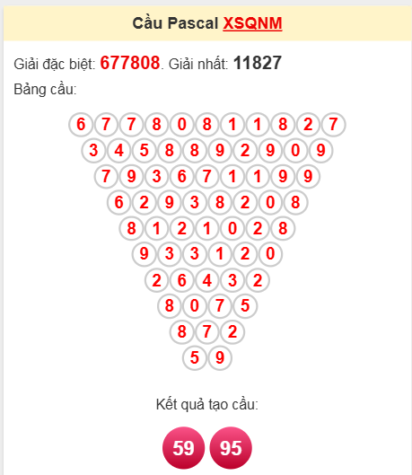 Soi cầu Pascale Quảng Nam 8/4/2025