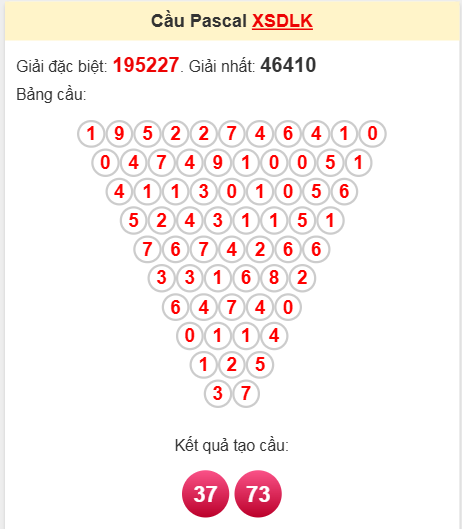 Soi cầu Pascale Đắk Lắk ngày 8/4/2025