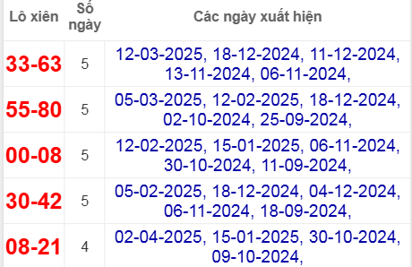 Thống kê lô xiên Đồng Nai hay về