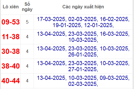 Thống kê lô xiên Thừa Thiên Huế hay về