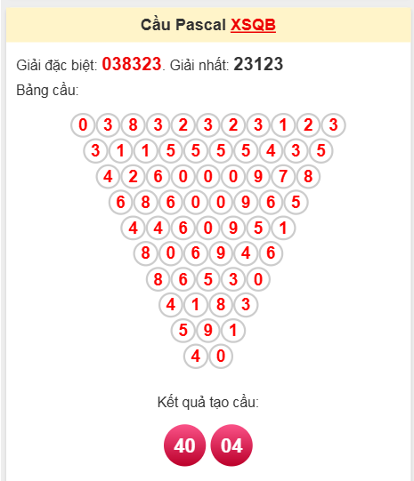 Soi cầu Pascale Quảng Bình ngày 10/4/2025