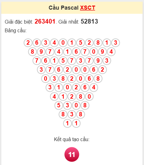 Soi cầu Pascale Cần Thơ 9/4/2025