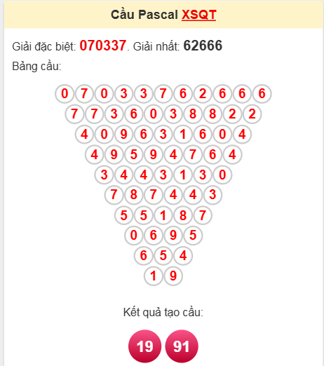 Soi cầu Pascale Quảng Trị ngày 10/4/2025