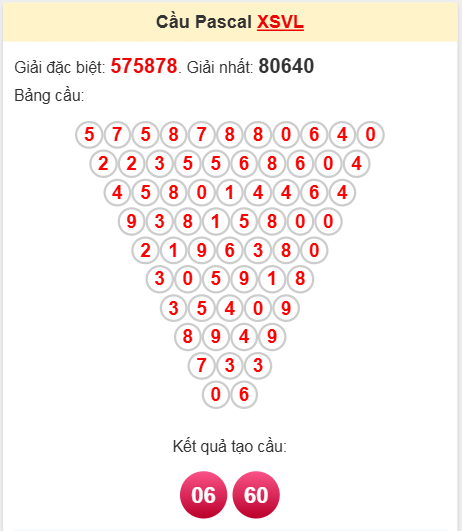 Soi cầu Pascale Vĩnh Long 11/4/2025