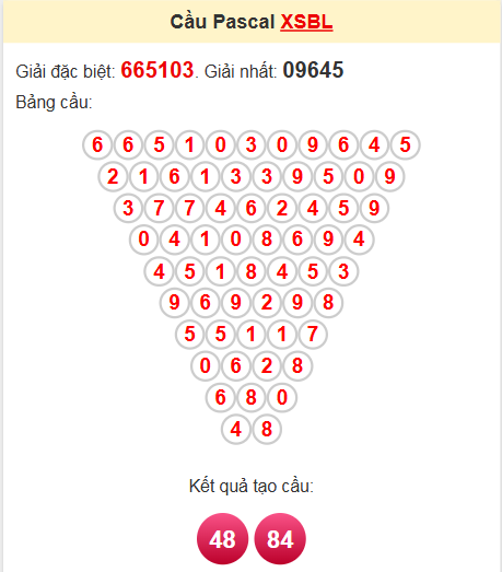 Soi cầu Pascale Bạc Liêu ngày 15/4/2025