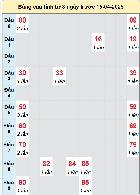 Soi cầu Bạc Liêu ngày 15/4/2025