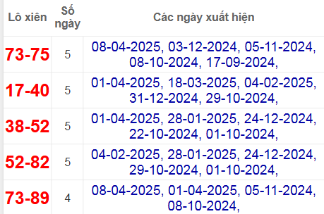 Thống kê lô xiên Bạc Liêu về nhiều nhất