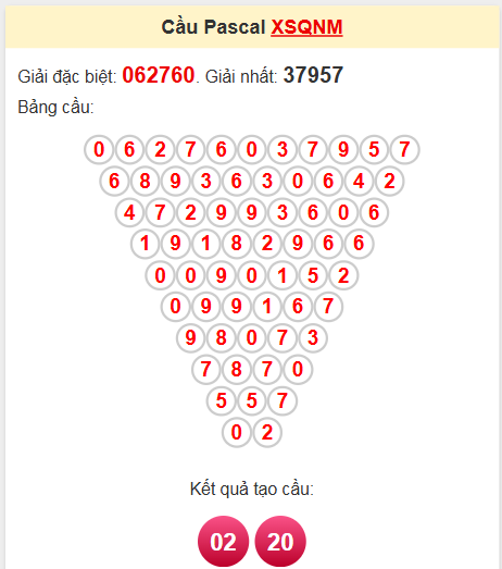 Soi cầu Pascale Quảng Nam 15/4/2025