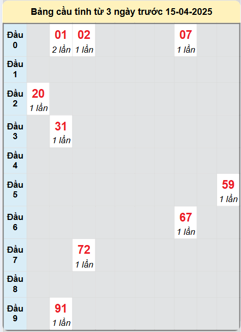 Soi cầu Đắc Lắc ngày 15/4/2025
