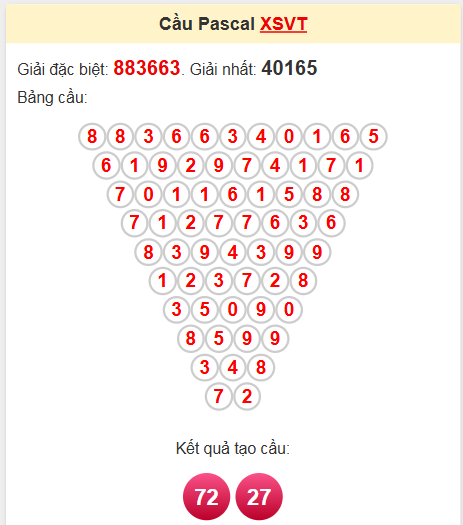 Soi cầu Pascale Vũng Tàu 15/4/2025