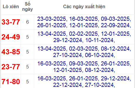 Thống kê lô xiên Kiên Giang hay về