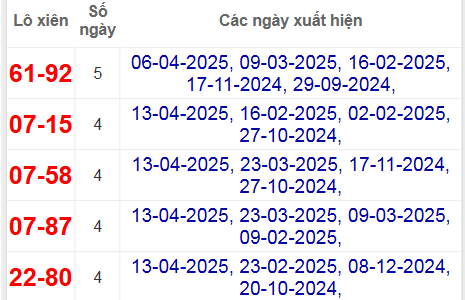 Thống kê lô xiên Tiền Giang hay về