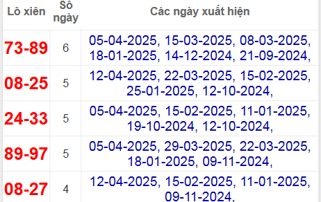 Thống kê lô xiên Hậu Giang hay về