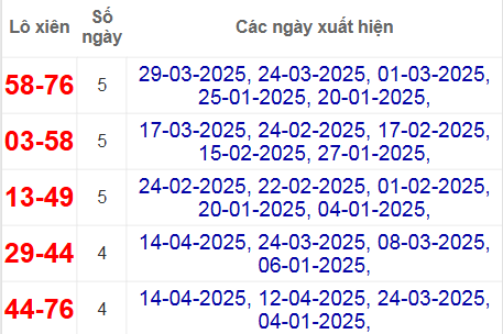 Thống kê lô xiên Hồ Chí Minh hay về