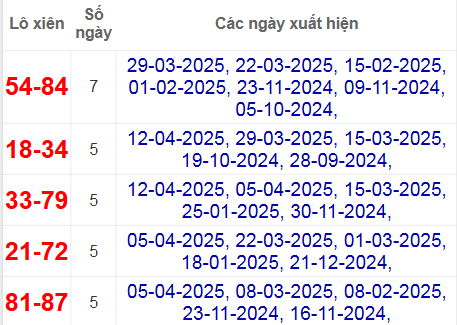 Thống kê lô xiên Long An hay về