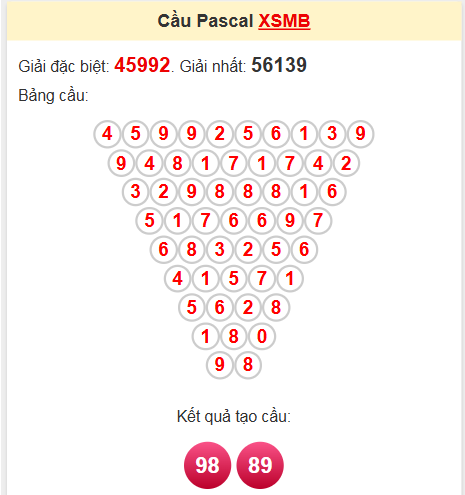Soi cầu Pascale miền Bắc 19/4/2025