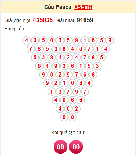 Soi cầu Pascale Bình Thuận ngày 17/4/2025