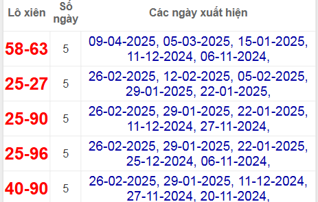 Thống kê lô xiên Sóc Trăng về nhiều nhất
