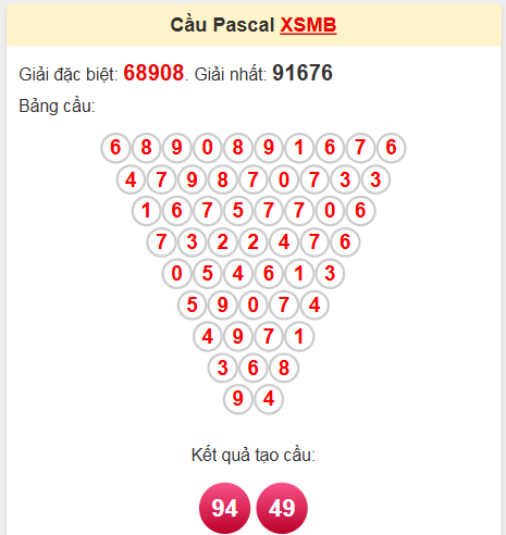 Soi cầu Pascale miền Bắc 16/4/2025
