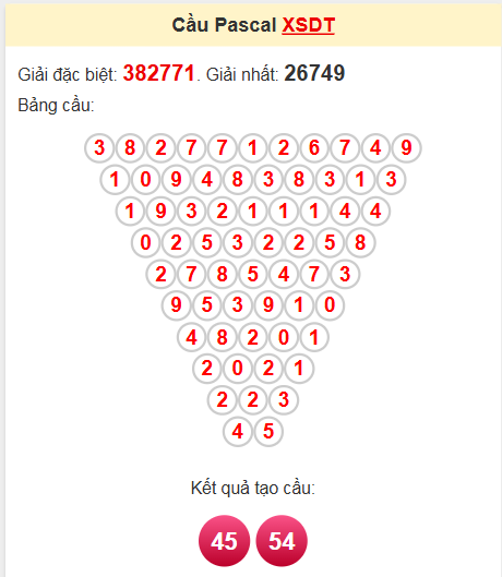 Soi cầu Pascale Đồng Tháp ngày 21/4/2025